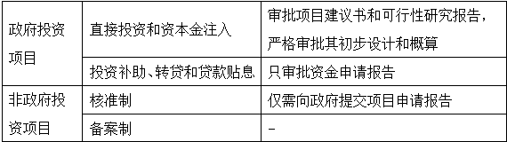 造价工程师造价管理免费试听：工程项目管理概述