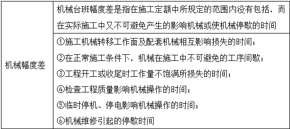 工程计价移动班精讲免费在线试听：预算定额及其基价编制