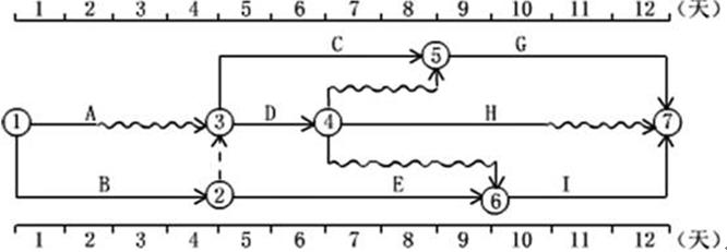 2017监理进度控制练习题：时标网络计划