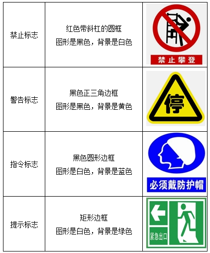 安全警示牌的顺序排列图片