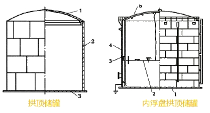 常用钢制储罐的种类 