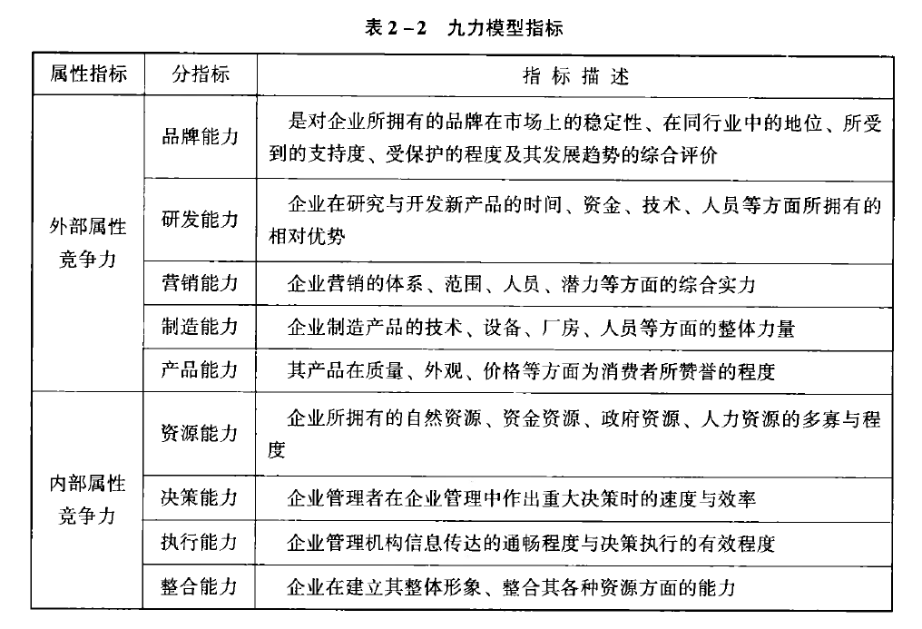 咨询工程师项目决策分析与评价（三）