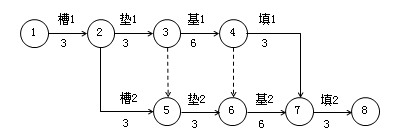 关键线路和关键工作