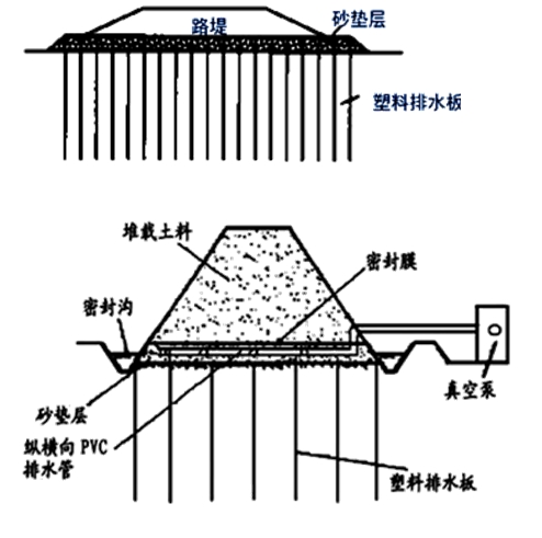 塑料排水板