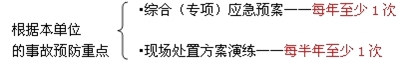 应急预案的实施和奖惩