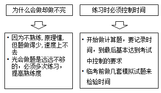 做不完题怎么办