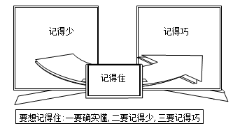 记得住