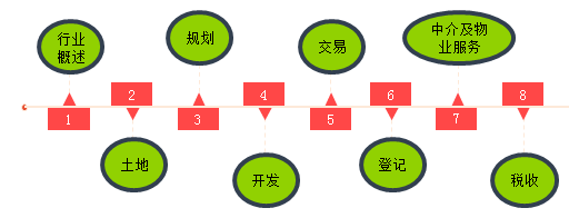 本课程知识体系及复习重点