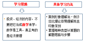 基础薄弱怎么办