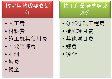 机电工程费用项目组成