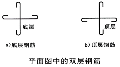 双层钢筋底层
