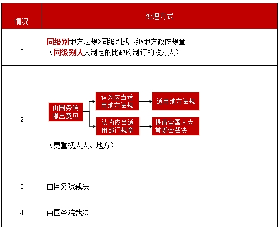 众法之战——谁主沉浮