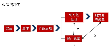 众法之战——谁主沉浮