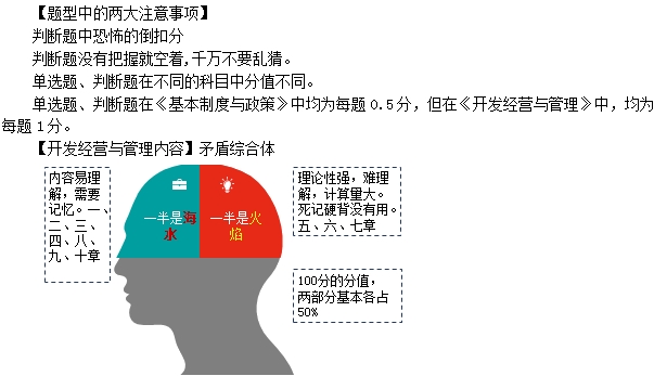 考试解读
