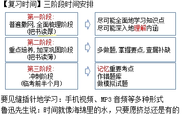 高效备考方案