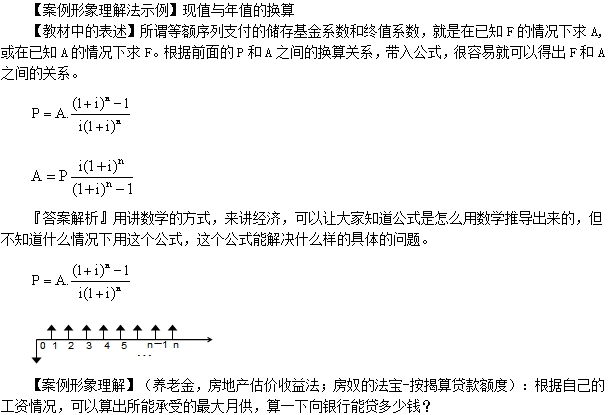学习方法分享