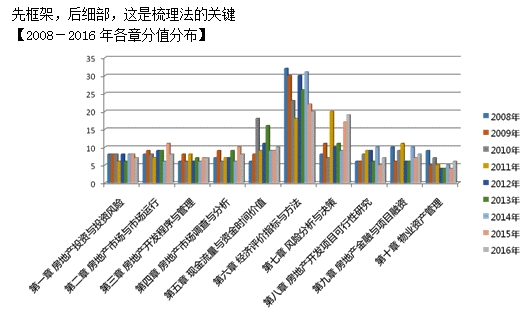 知识框架梳理