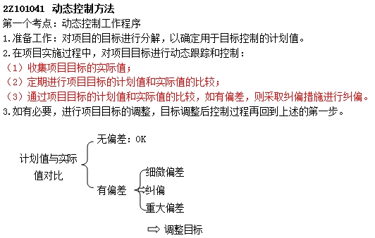 【精彩讲解】二建施工管理:动态控二级建造师施工管理高频知识点:动态控制工作程序制工作程序