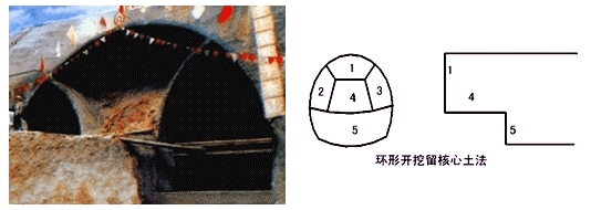浅埋段工程