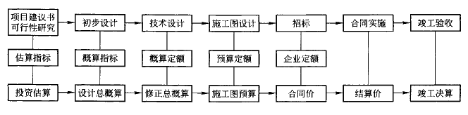 齐锡晶监理《投资控制》知识点讲解：投资控制的目标
