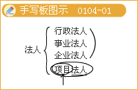 丰景春监理工程师《法规》：项目法人责任制的有关内容