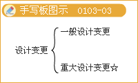 丰景春监理工程师《法规》知识点解析：设计阶段的工作内容