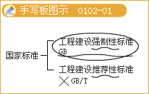 丰景春监理《法规》知识点精讲：工程监理单位、监理人员的职责