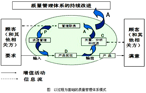 李娜监理《质量控制》考点试题：ISO体系的质量管理原则