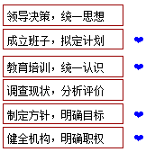 李娜监理《质量控制》考点分析：质量管理体系的建立