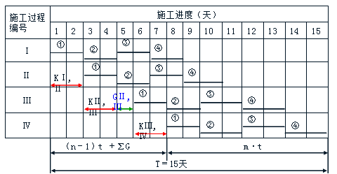 贾世龙监理《进度控制》知识点讲解：固定节拍流水施工