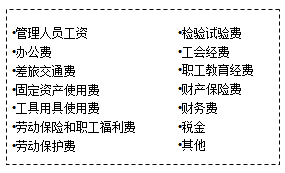 【必背考点】造价工程计价：建安工程费用项目构成和计算