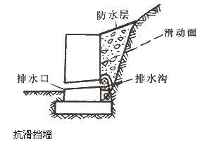 【必会考点】2017造价工程师土建计量—不稳定边坡防治措施 