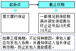 王竹梅监理工程师《合同管理》考点：保证在建设工程中的应用