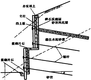 一建《公路》高频考点:加筋土挡土墙和锚杆挡土墙工