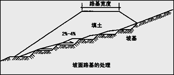 一建《市政工程》知识点解析：城镇道路路基施工要点