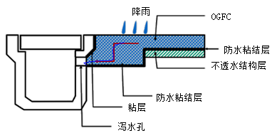 一建《市政工程》知识点解析：沥青路面结构组成