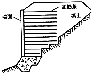 一建《公路》高频考点:加筋土挡土墙和锚杆挡土墙工
