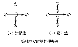 贾世龙监理《进度控制》知识点讲解：双代号网络图的绘制
