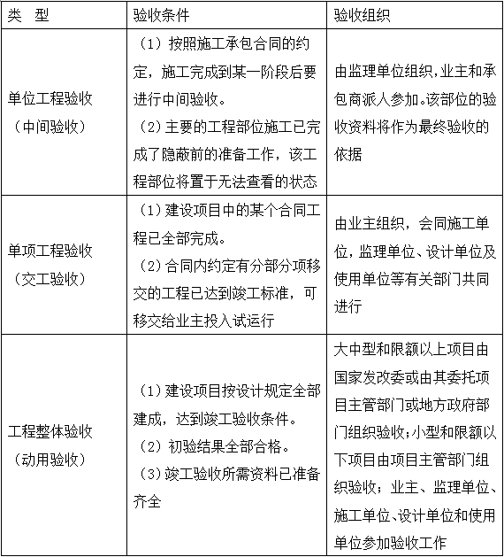 2017造价工程计价移动班试听：建设项目竣工验收的方式与程序