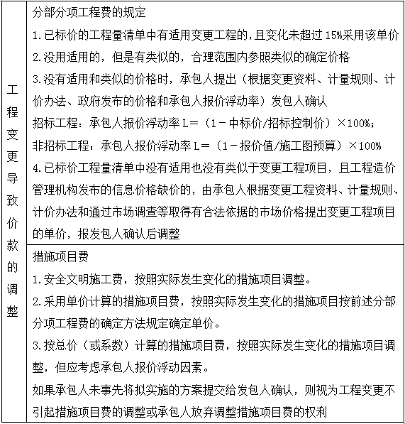 【老师讲解】造价案例分析移动试听：基于工程量清单的结算（二）