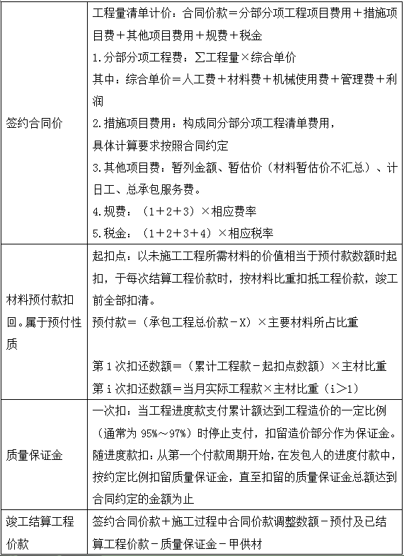 2017造价《案例分析》移动试听：基于工程量清单的结算（一）