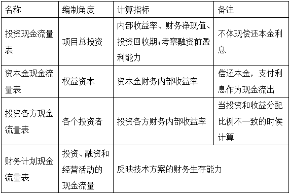 【在线试听】造价工程师造价管理：决策阶段造价管理