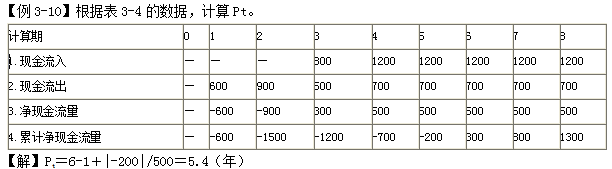 齐锡晶监理《投资控制》知识点：方案经济评价的主要方法（二）