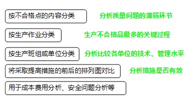 李娜监理《质量控制》考点分析：工程质量统计分析方法（一）