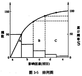 李娜监理《质量控制》考点分析：工程质量统计分析方法（一）