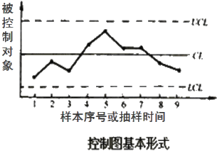 李娜监理《质量控制》考点分析:工程质量统计分析方法(三)