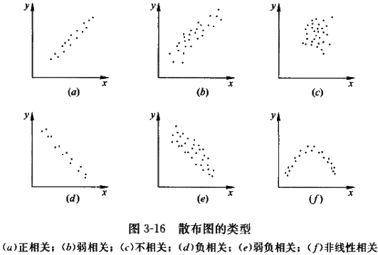 李娜监理《质量控制》考点分析:工程质量统计分析方法(三)
