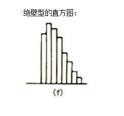 李娜监理《质量控制》考点分析：工程质量统计分析方法（二）
