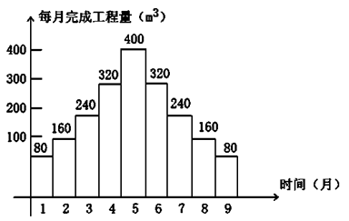 贾世龙监理《进度控制》考点细讲：S曲线比较法