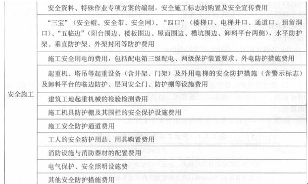2017年造价工程师工程计价考点：措施项目费之安全文明施工费